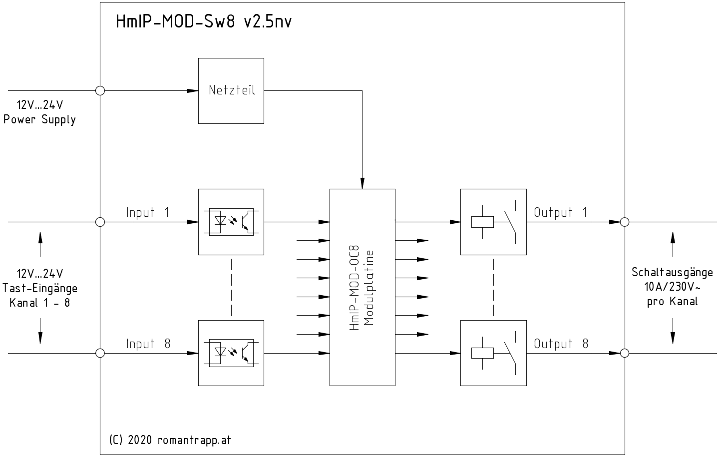 Schaltaktor 8fach 1224V AC DC mit Tastereingang Homematic IP